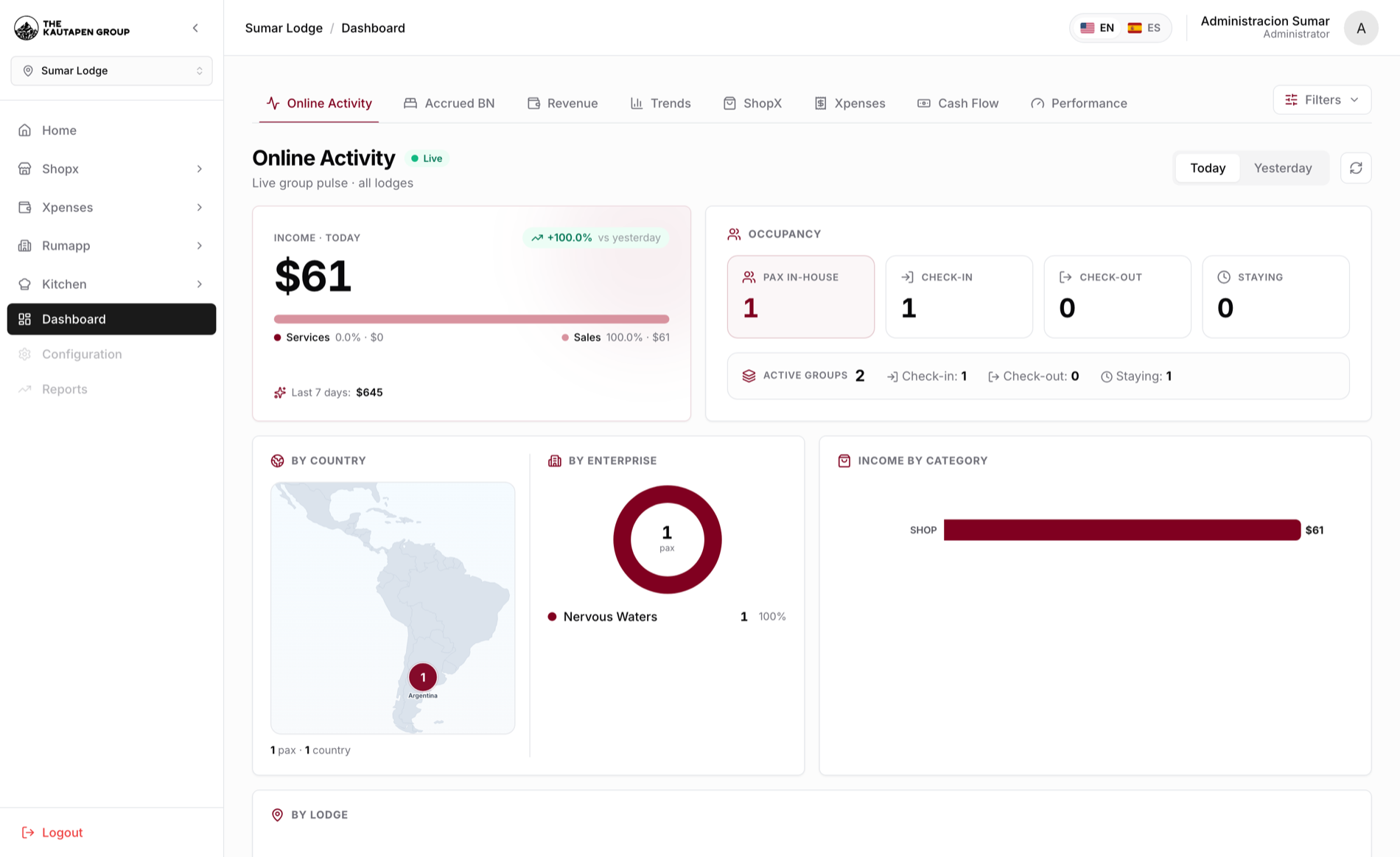 Dashboard OnTime · actividad en vivo de todos los lodges y países — app real de Kautapen